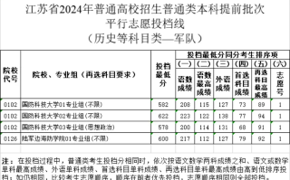 江苏2024年高招本科提前批次投档线公布！