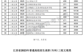 江西省2023年普通高校招生高职(专科)三校文理类平行志愿投档情况统计表