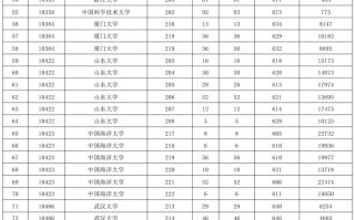 广东省2025年高考39所985高校本科普通批投档线与位次情况