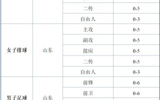 山东财经大学2025年高水平运动队招生简章（含招生计划）