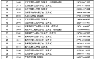 2023年甘肃省高职（专科）批定向培养军士（Q段）院校（理工、文史类）投档最低分