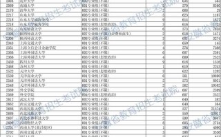 安徽省2025年国家专项计划首轮投档最低分及名次（历史科目组合）