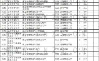 2024年云南省免费医学生和免费师范生录取情况统计表（文史类）