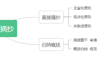 2026国家公务员考试申论备考干货：要点摘抄