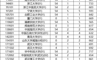 海南2024专项计划平行志愿院校专业组投档分数线