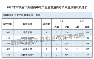 2025年有关省市新疆高中班毕业生普通高考招生录取本科提前批次投档情况