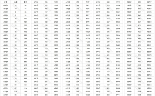 官方发布！四川省2024年普通高考理科成绩分段统计表出炉
