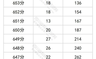 四川省2025年普通高考历史类成绩分段统计表出炉