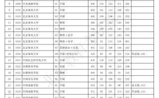 2025年北京市高招本科普通批录取投档线