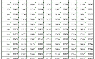 吉林2024年高考一分一段表公布（历史类）