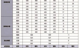 重点！什么是一分一段表？怎么换算位次？一文读懂！ 