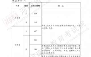 河南省2025年军队院校招生面试、体检控制分数线