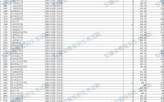 安徽2025年艺术类第二批（本科）投档最低分名次（书法类）