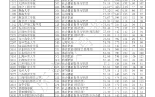2025年重庆市高考体育本科批投档最低分汇总