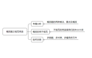 2026国家公务员考试申论干货：用语积累