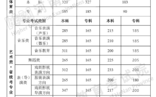河南2024年高考招生录取控制分数线！理科：一批511、二批396、专科185