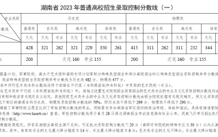 湖南2024年高考分数线出炉！本科普通类历史428分、物理415分