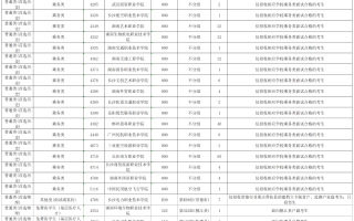湖南省2024年普通高校招生专科提前批征集志愿国家任务计划