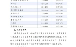 2025年河北省普通高校招生各批各类录取控制分数线