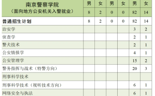 南京警察学院2024年招生多少人？都有哪些专业招生？