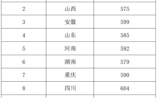 西北农林科技大学2024年强基计划入围分数线（全国各省数据可查）