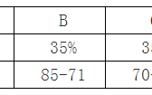 新高考“3+1+2”模式中的赋分制一文搞懂，新高一必读！