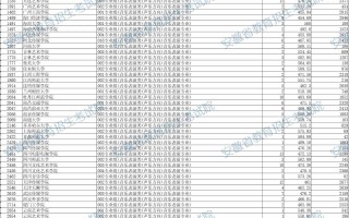 安徽2025年艺术类第二批（本科）投档最低分名次（音乐类）