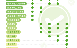 2023年毕业生达1158万！近五年红牌、绿牌专业揭晓