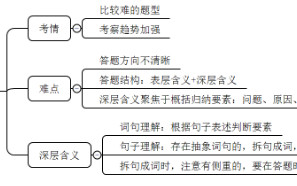 2026年国考申论备考干货：如何备考词句理解