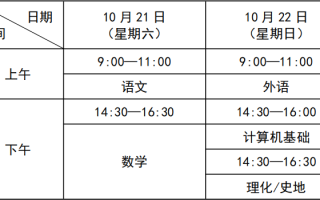 @2023年天津成考生（一）