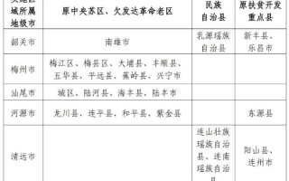 广东2024年高校专项计划实施区域（实施范围共30个县、市、区）