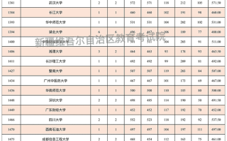 新疆2024国家及地方专项、南疆单列、对口援疆计划本科一批次投档线