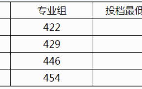广西2024本科提前批艺术类、体育类第一次征集投档最低分数线（物理类）