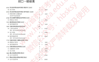 2023年河北省普通高校招生对口专科批征集志愿8月7日12时至8月8日10时进行