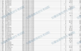 安徽2025年艺术类第二批（本科）投档最低分名次（B段）（播音与主持类）