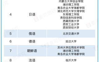 985高校官宣外语专业撤销！语言类专业未来何去何从？