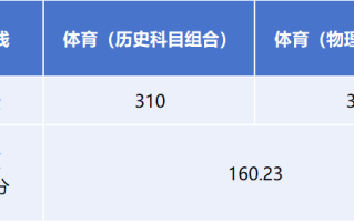 安徽2025年体育类本科第一批控制线重磅出炉