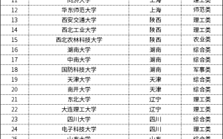 39所985大学王牌专业有哪些？