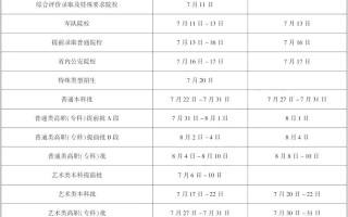 速看！2025黑龙江高考各批次录取时间敲定
