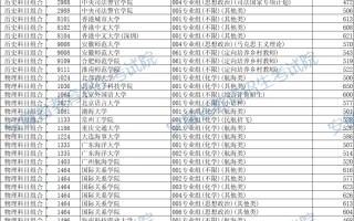 安徽2025年普通本科提前批院校（司法和应急消防、其他类）录取最低分一览