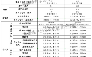 快来看看！新疆2025年高考各批次投档分数一览表来了