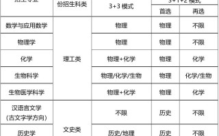 2024年山东大学强基计划招生专业都有哪些？