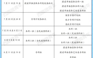 西藏自治区2025年高考各批次录取时间与截止时间