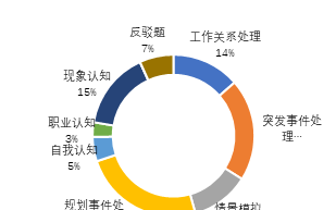 2026年国考面试洞察・海事局