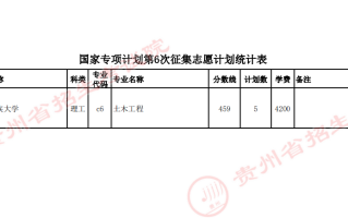 贵州省2023年普通高校招生国家专项计划第6次网上征集志愿的说明