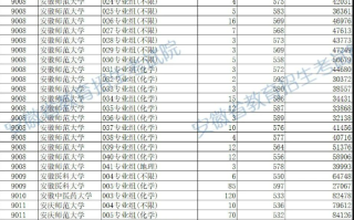 安徽省2024年高招地方专项计划首轮投档最低分及名次（物理类）