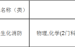 新高考核生化消防专业选科都有哪些要求？