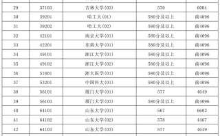 上海市2025年高考39所985高校本科普通批投档线和位次排名一览表