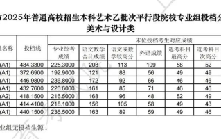 上海2025年本科艺体类乙批次平行段院校专业组投档分数线