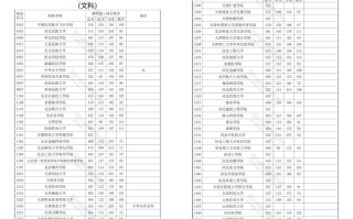 重磅！四川省2024年普通高校招生本科二批调档线出炉
